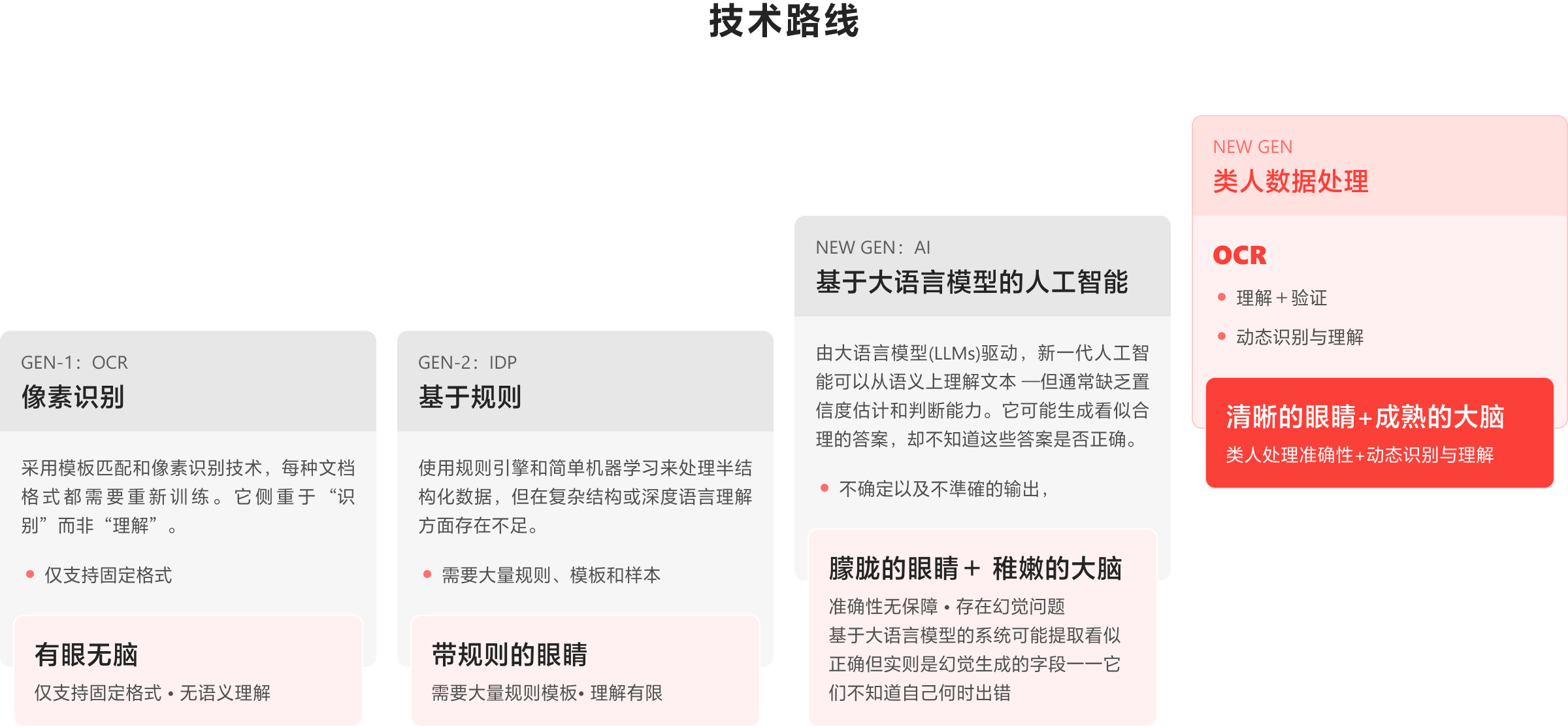 AI OCR Image 03