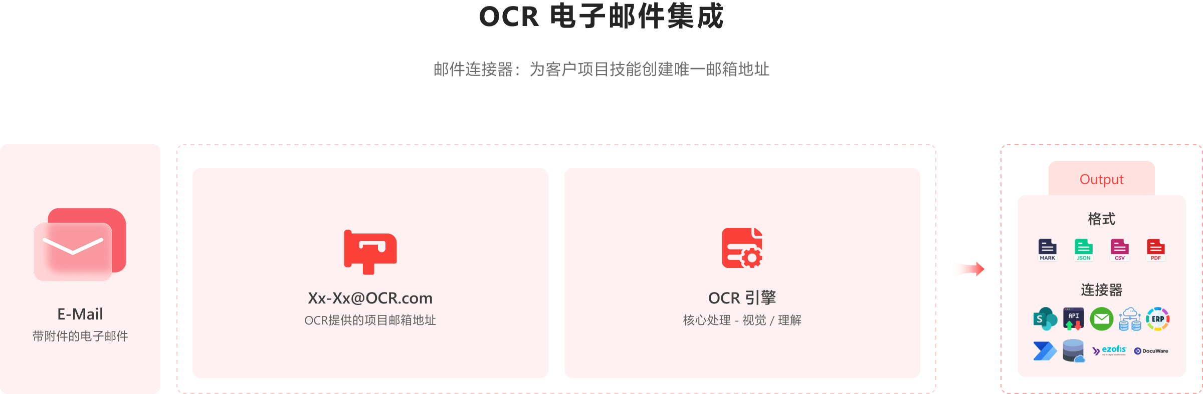 AI OCR Image 13